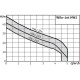 Хидрофорна помпа Wilo HWJ 204 H EM 50 L EPDM - мощност 1100W, напор 50м, дебит 5 m3/h |  |  |